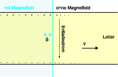 \includegraphics[width=0.7\textwidth]{magnetismus-005a}