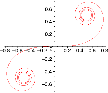 \includegraphics[width=0.6\textwidth]{cornu-spirale.eps}