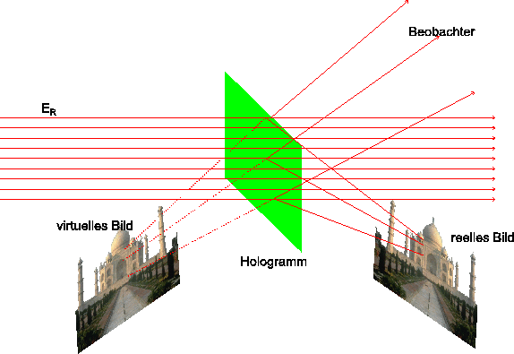 \includegraphics[width=0.8\textwidth]{hologramm-2.eps}