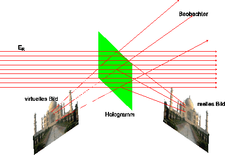\includegraphics[width=0.8\textwidth]{hologramm-2}