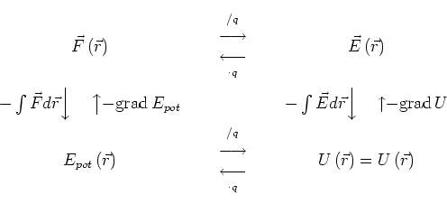 \begin{displaymath}
\begin{array}{*{60}c}
{\vec F\left( {\vec r} \right)} & _{}...
...eft( {\vec r} \right)=U\left( {\vec r} \right)} \\
\end{array}\end{displaymath}