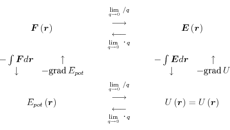 \begin{displaymath}\begin{array}{*{40}c} {\vec{F}\left( {\vec{r}} \right)} & _{}...
...t( {\vec{r}} \right)=U\left( {\vec{r}} \right)}   \end{array}\end{displaymath}