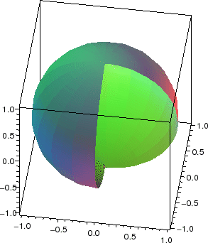 $ P_0^0(\cos\theta)=1$