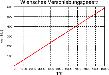\includegraphics[width=0.7\textwidth]{Wien}