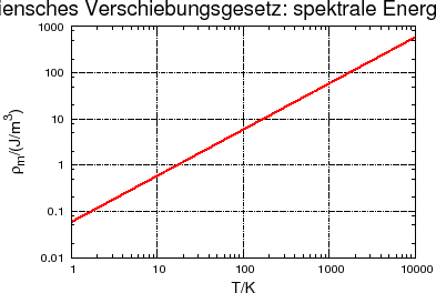 \includegraphics[width=0.7\textwidth]{Wien-energie}