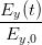 E (t)
-y----
Ey,0