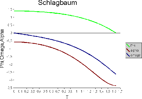\includegraphics[width=0.8\textwidth]{schlagbaum.eps}